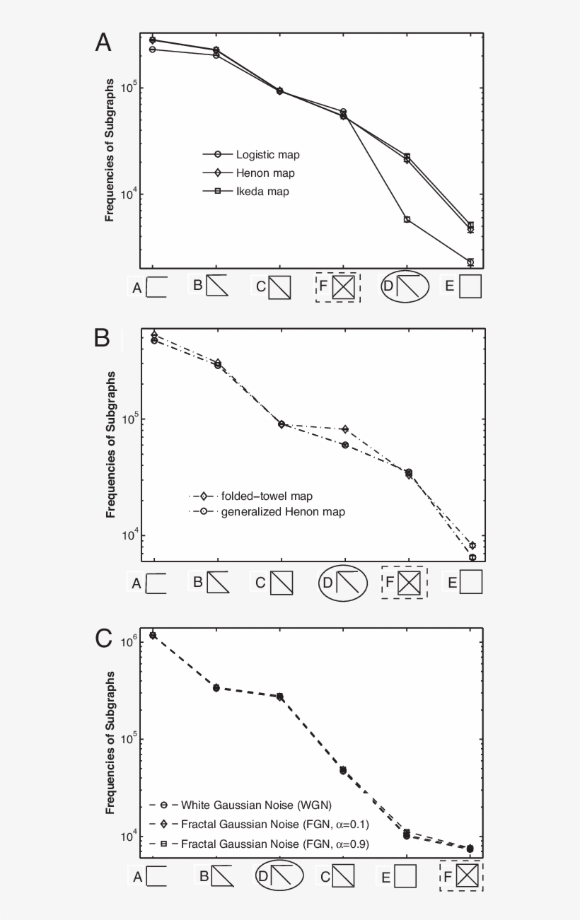 Subgraph Ranks Of Different Types Of Time Series - Diagram, transparent png #2408502