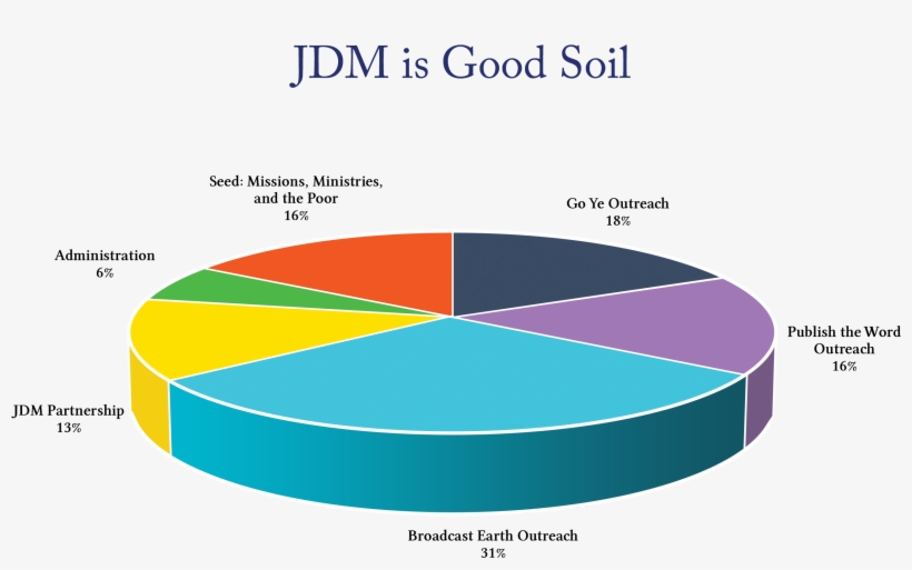 Sowing, transparent png #2408774