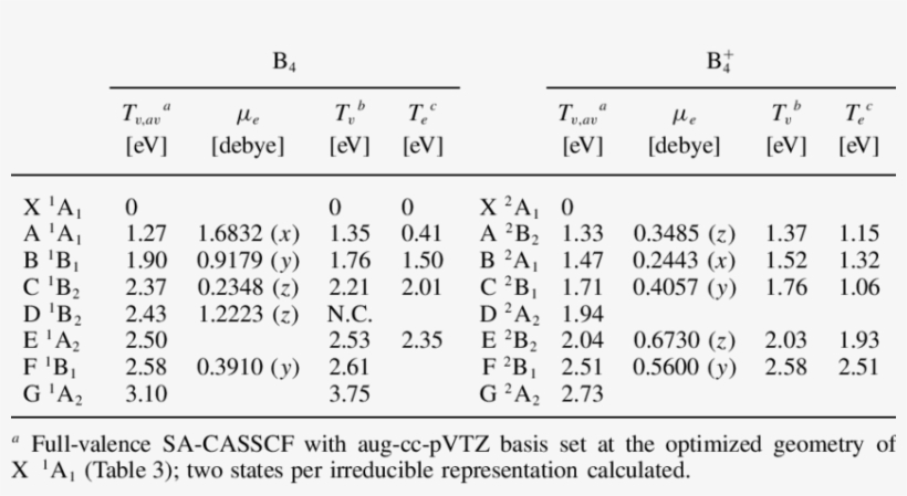 Vertical And Adiabatic (t E ) Excitation Energies And - Number, transparent png #2410635