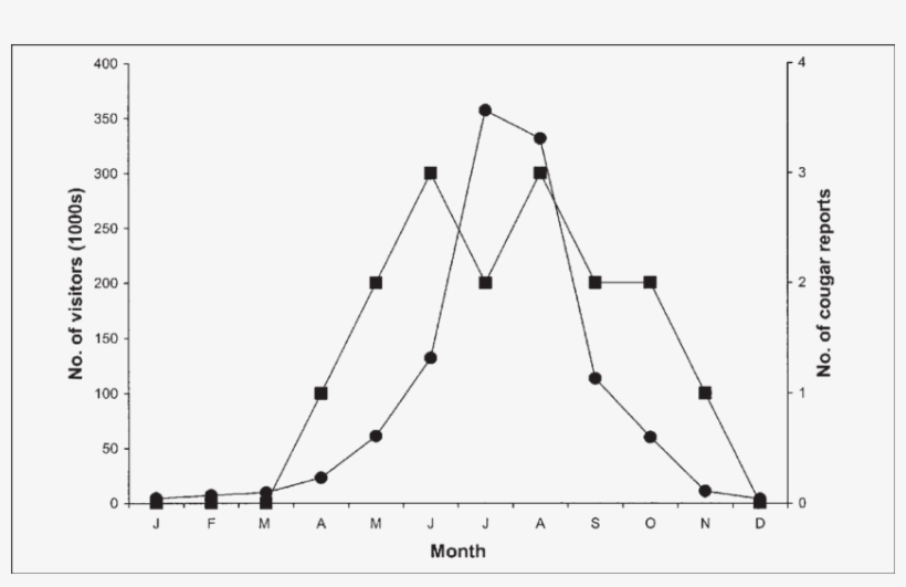Number Of Visitors And Number Of Reported Observations - Diagram, transparent png #2411306