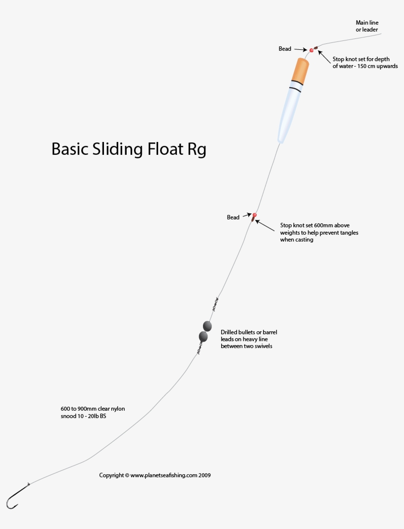 Sliding Float Rig - Set Up A Float Rig, transparent png #2411709