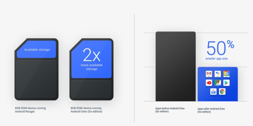 Android Oreo - Google Android Oreo Go, transparent png #2412721