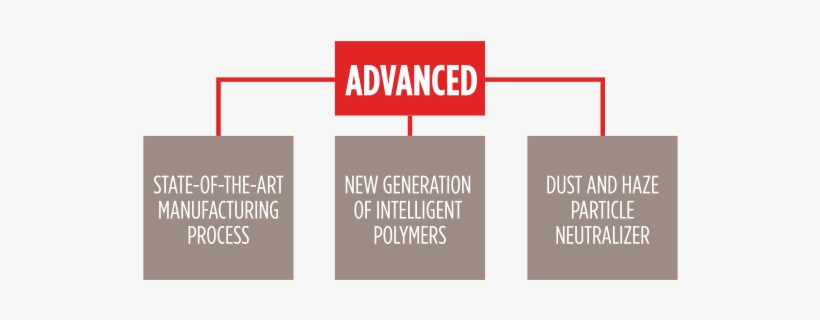 Sand, transparent png #2413569