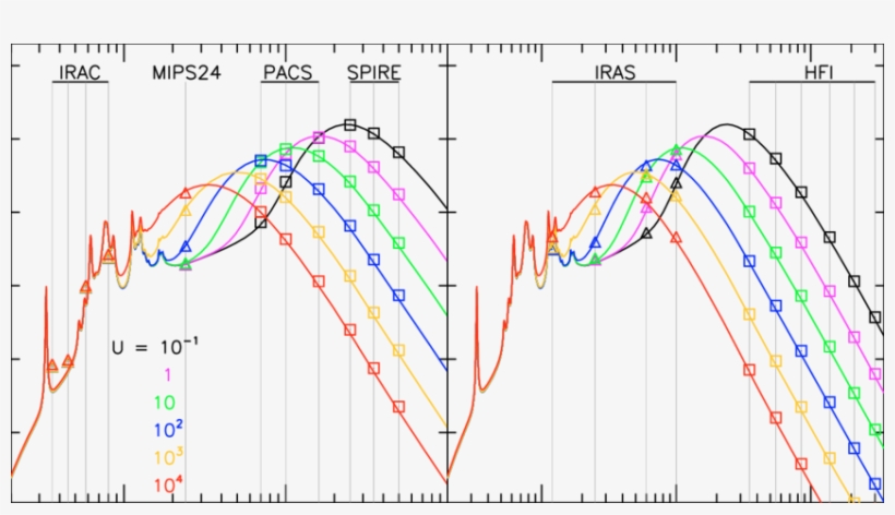 The Modeled Dust Emission Per H Atom For Scaling Factors - Plot, transparent png #2413733
