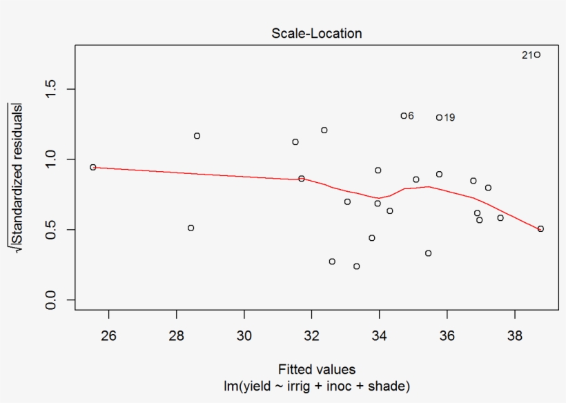 Unnamed Chunk 23 - Diagram, transparent png #2414824