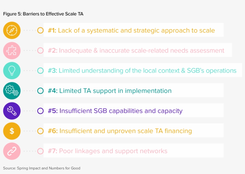 Springimpact Nfg Report Figuresandtables Rgb5 - Advertising, transparent png #2414887