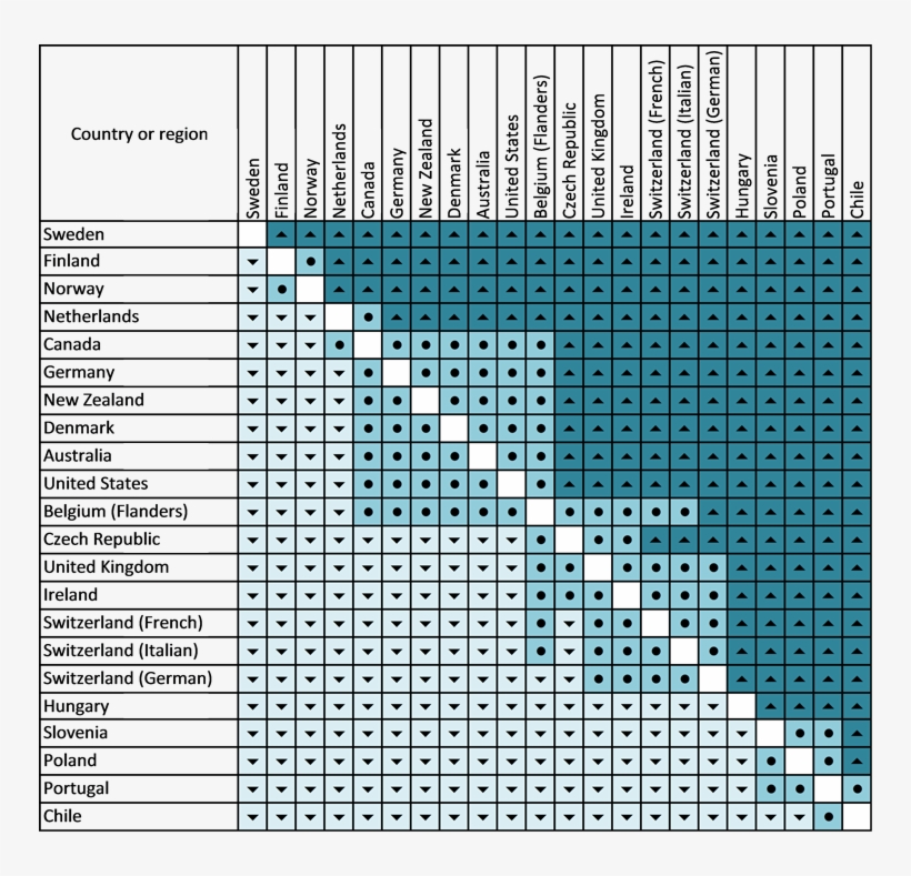 Comparison Of Average Scores Of Adults Aged 16 65 On - Number, transparent png #2415772