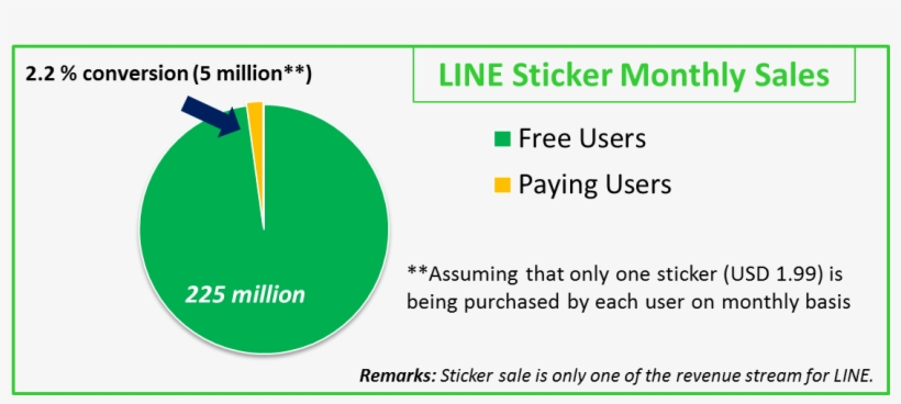 2 - Line Sticker Sales, transparent png #2416412