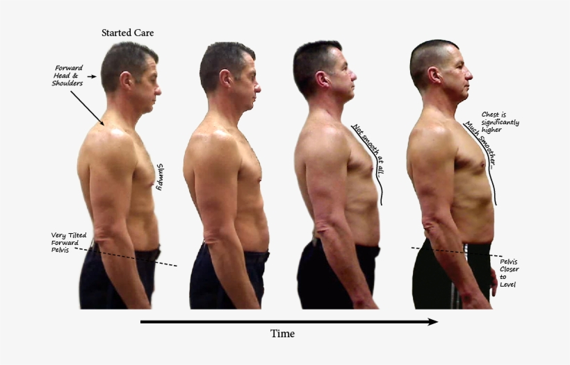 Body side. Normal posture. SD Chest normal Base jiggle Active male. Full body portrait straight Shoulders перевод.