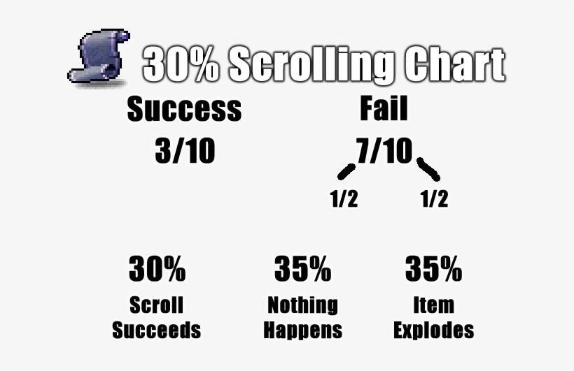 [ Img] - Maplestory Scroll, transparent png #2417948