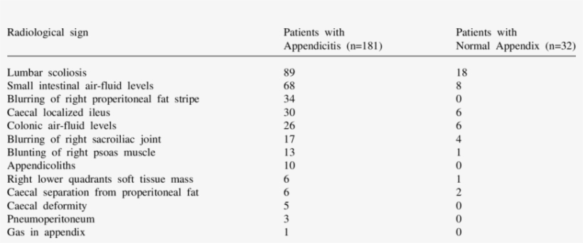 The Rate Of Detection Of Radiological Signs In The - Fetal Echocardiography, transparent png #2419659