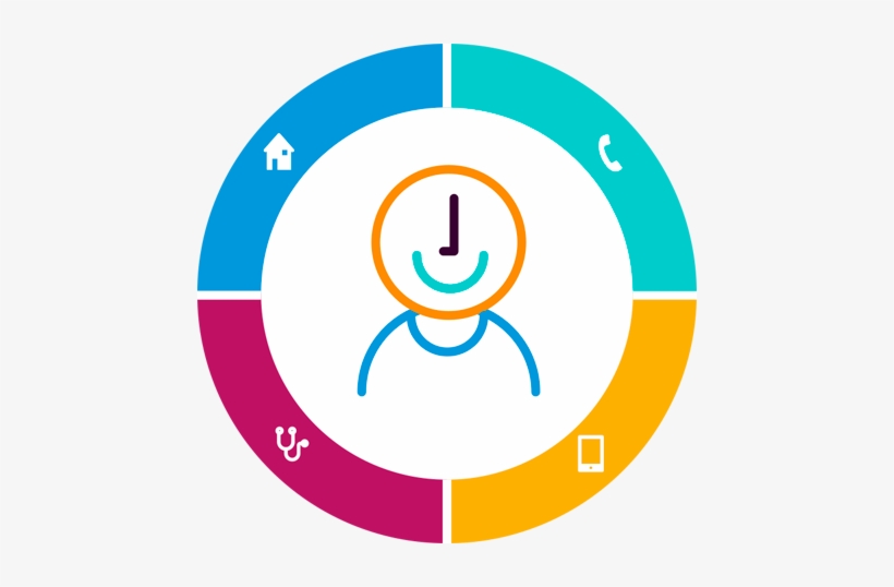 Modelo Atencion 2 - Attention, transparent png #2420247