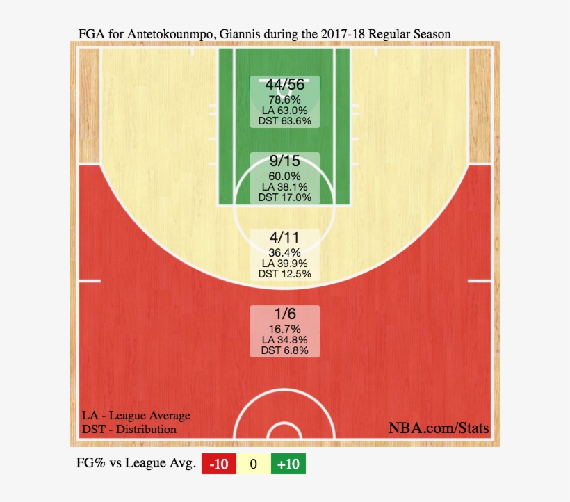Leave A Comment - Nba League Shot Charts, transparent png #2420271