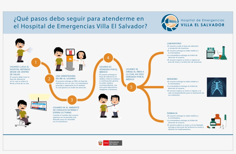 Flujo De Atencion Por Consulta Externa - Flujo De Atencion Medica, transparent png #2420464