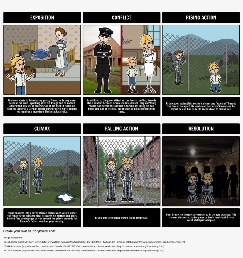 The Boy In The Striped Pajamas -plot Diagram - Thousand Splendid Suns Education, transparent png #2422671
