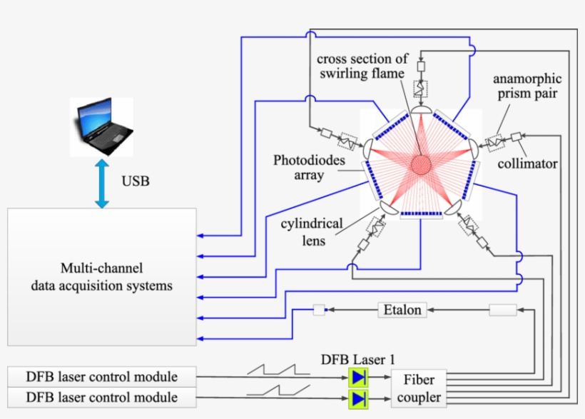 Laptop Clip Art, transparent png #2422976
