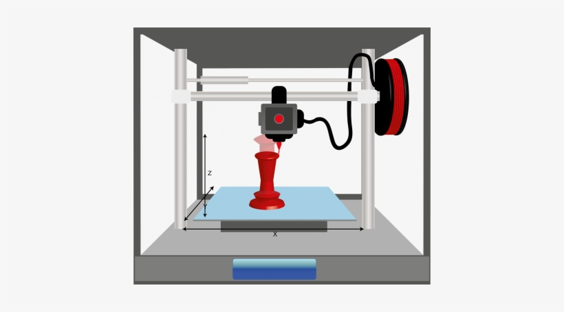 Drawing Of 3d Printer - Subtractive Manufacturing 3d Printer, transparent png #2424655