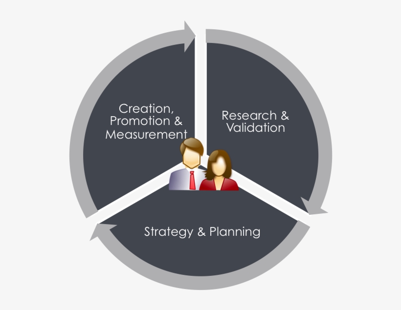 3 Facet's Of A Content Strategy Refresh - Pain Agitation Delirium Guidelines, transparent png #2425050