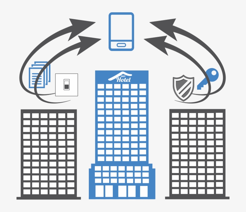 Simply Put , Smart Hotel Is A System That Aims To Replace, transparent png #2425729