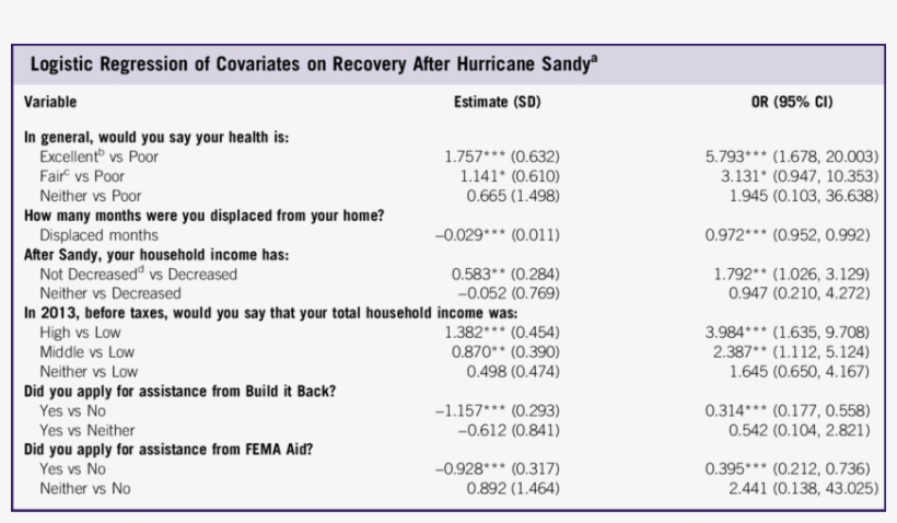 Fema, Federal Emergency Management Agency - Example Of Programme For Seminar, transparent png #2426884