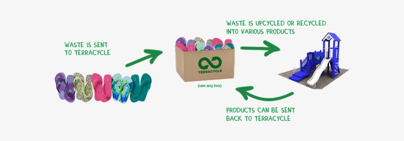 Terracycle Products, transparent png #2426922