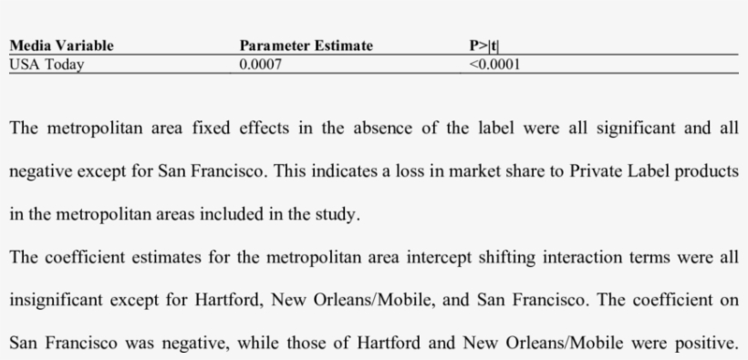 Usa Today Results For Private Label - New York City, transparent png #2428482