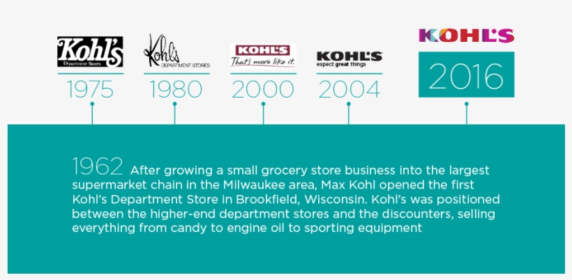 25 May - First Kohl's Store, transparent png #2430071