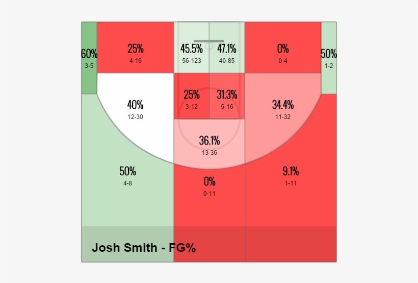 Josh Smith Shotchart - Number, transparent png #2430278