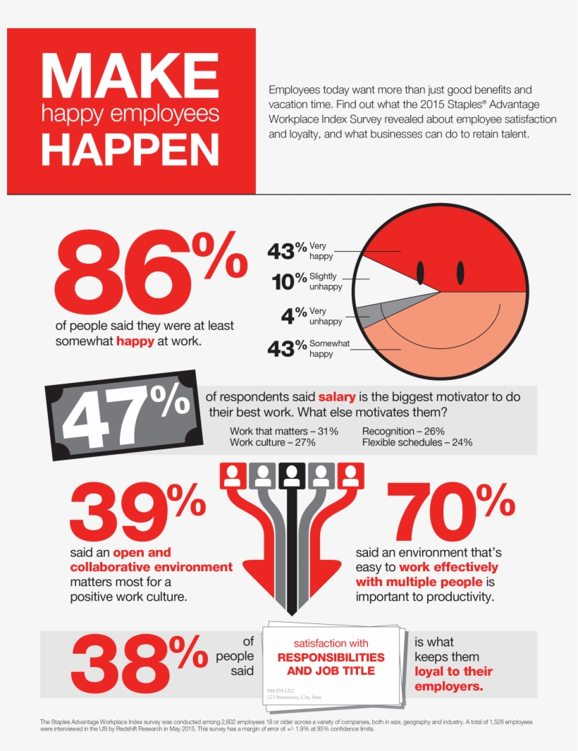 Staples Advantage Logo Png Advantages Of Millennials In The Workplace