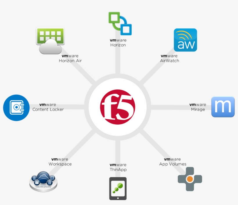 F Vmware Delivering More Control And Better Security - F5 Networks, transparent png #2433076