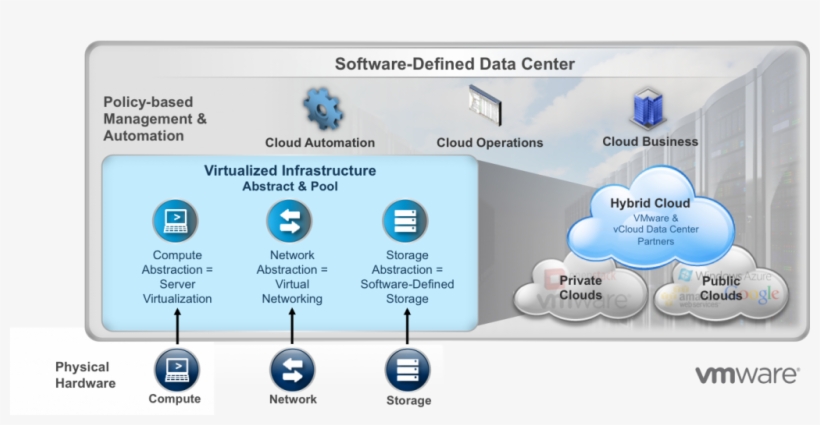 Vmware-optimization - Vmware Enterprise Partner, transparent png #2433229
