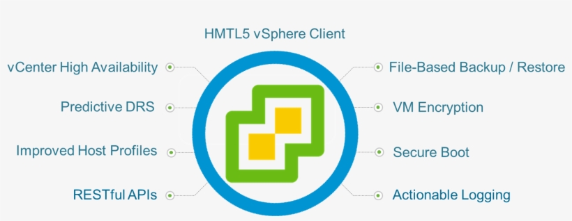 Html5 Vsphere Client - Vmware Vsphere, transparent png #2433512