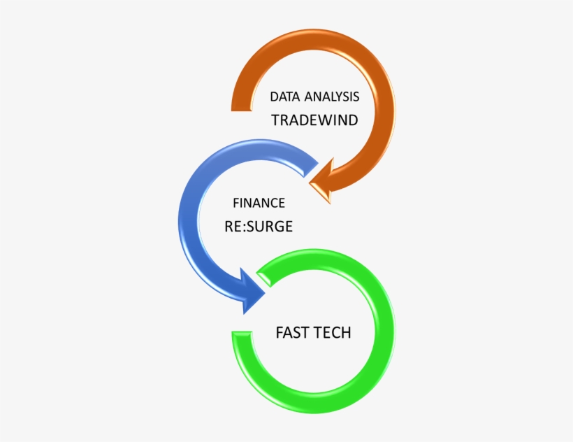 Systemfeb18 - Demand Shaping, transparent png #2434129