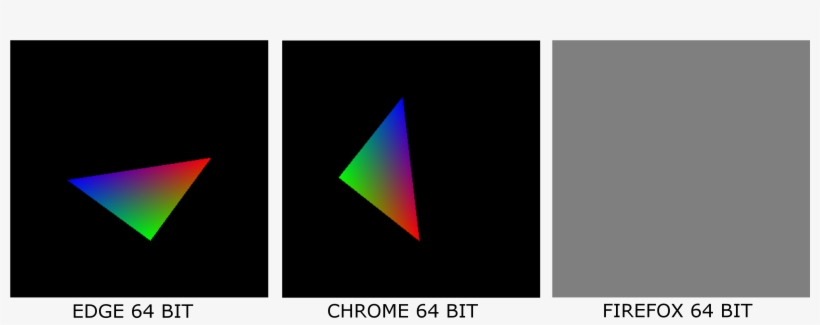 Firefox X64 - Triangle, transparent png #2436234