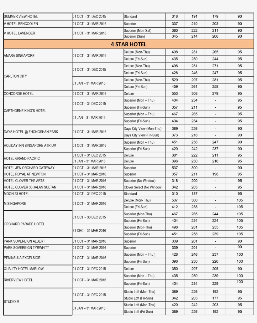 Singapore Fun Filled With Universal Studios Tour2 - 스러스트 롤러 베어링 규격, transparent png #2437241