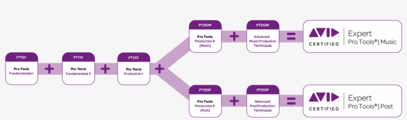 Aceprotools1200x750 - Pro Tools, transparent png #2437367