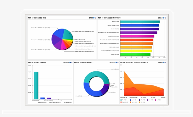 Patching Servers Has Never Been This Easy - Patch, transparent png #2437581