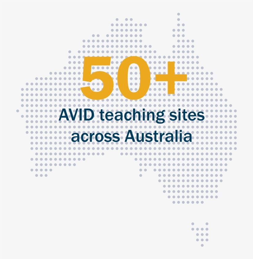 Avid Australia At A Glance - Graphic Design, transparent png #2437603