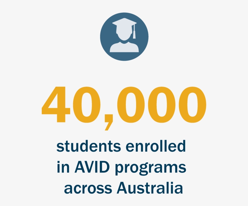 Avid Australia At A Glance - Circle, transparent png #2437764