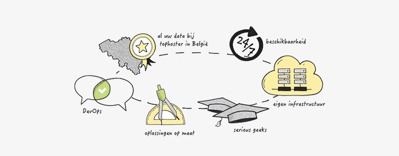 Uptime As A Service - Cartoon, transparent png #2438038