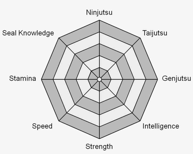 Stats Chart - Outdoor Setting Top View, transparent png #2438293