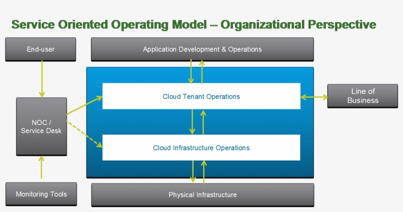 Change Archives Vmware Operations - Tradition, transparent png #2438318