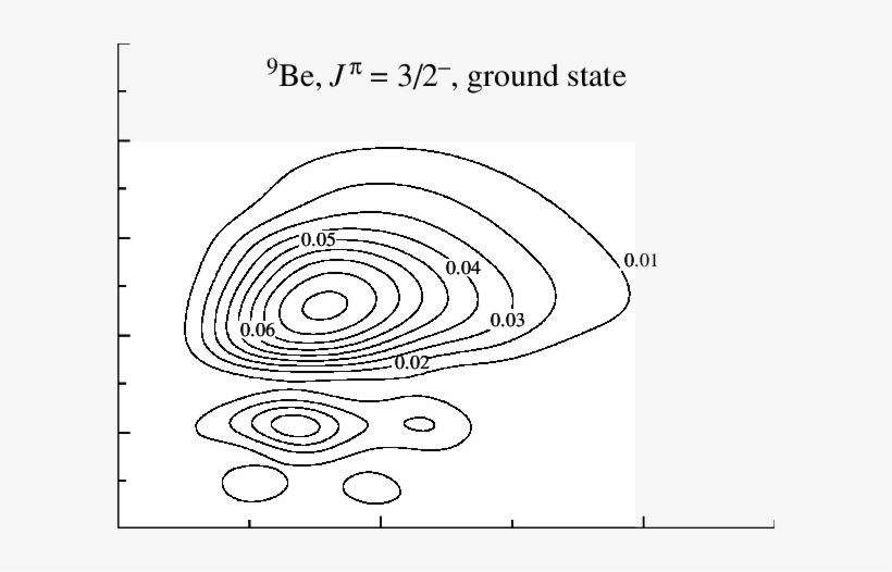 Correlation Function For The Ground State Of The 9 - Circle, transparent png #2438382