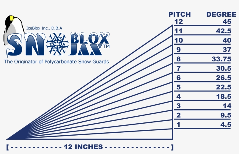 Pitch Chart