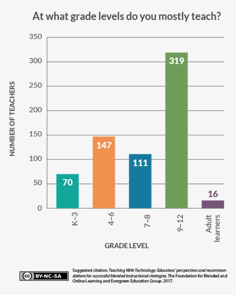 Fobl Twt Whatgradesmostlyteach, transparent png #2439384