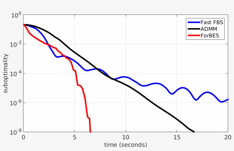 Images/lasso Random 3e3 5e5 Lambda 3e-1 Noborder Cropped - Plot, transparent png #2439654