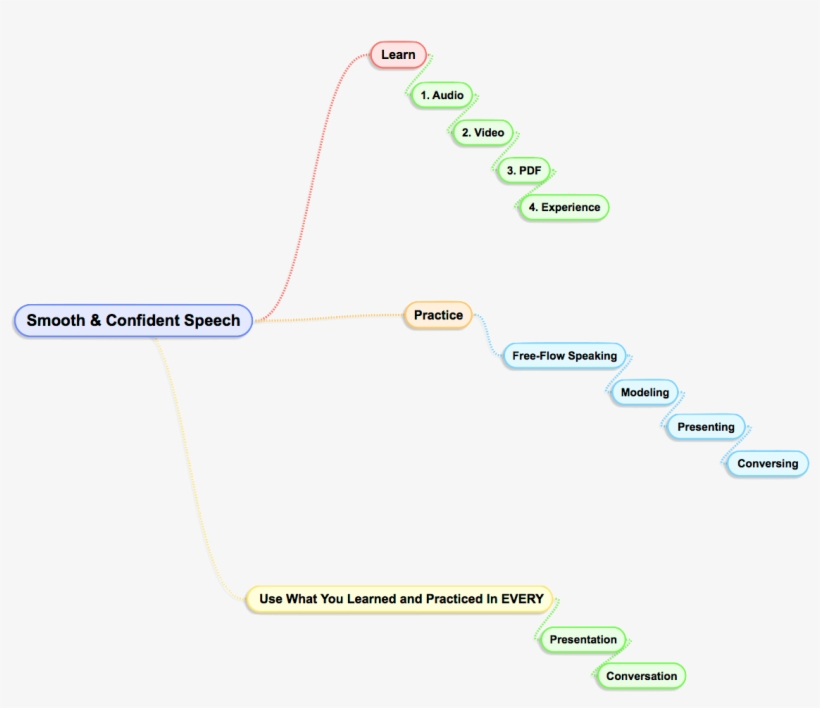 Smooth Confident Speech Map Png - Map, transparent png #2440274