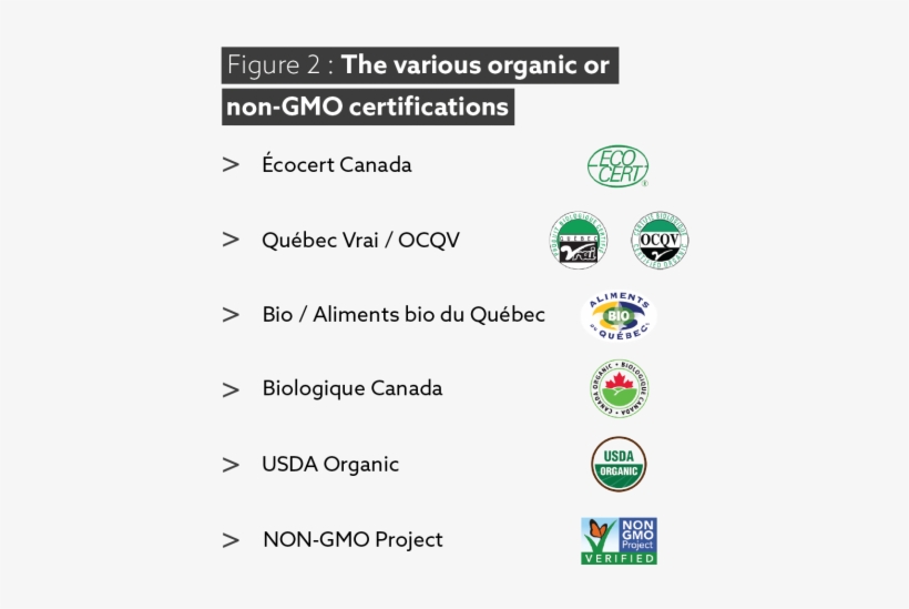 Québec Is Leading The Way - Harrison's Adult Lifetime - Coarse (1lb), transparent png #2440504