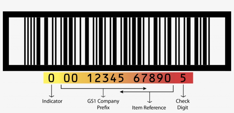 Gs1 Company Prefix Used In Case Markings - Gtin 14, transparent png #2440596