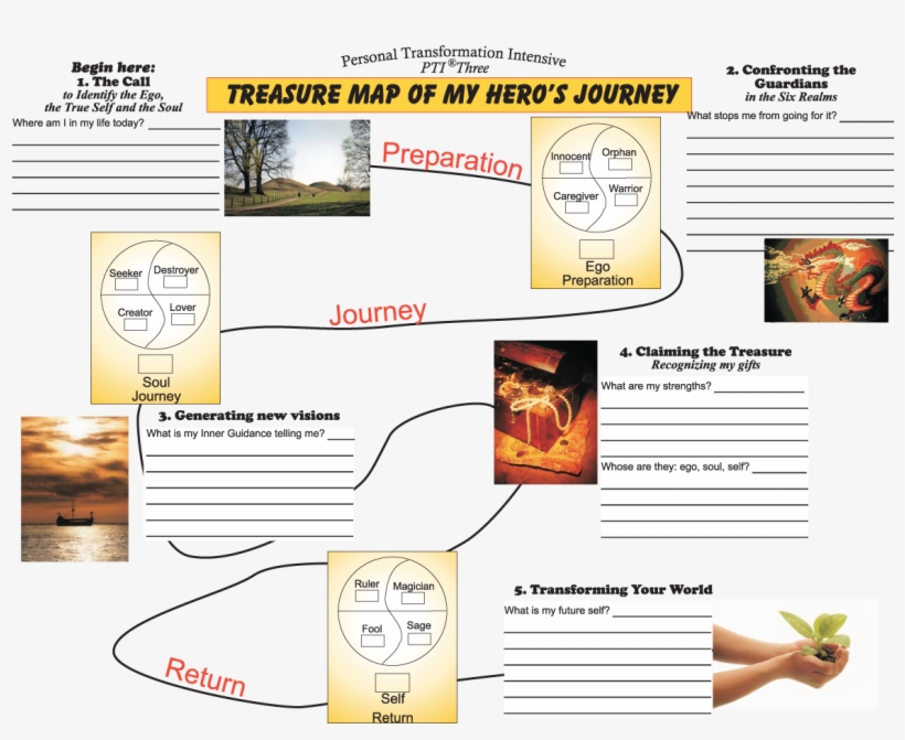 Personal Transformation Intensive Three - Giving Hands, transparent png #2440714